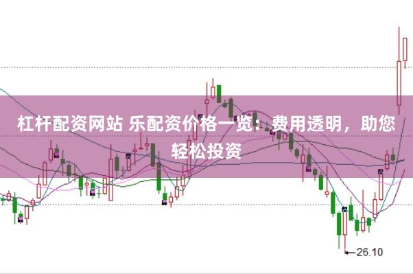 杠杆配资网站 乐配资价格一览：费用透明，助您轻松投资